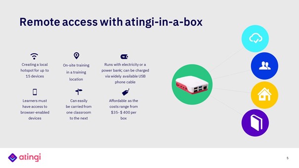 Infographic atingi in a box